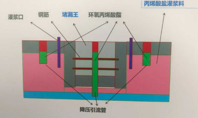 朔州朔城区防水堵漏工程设计